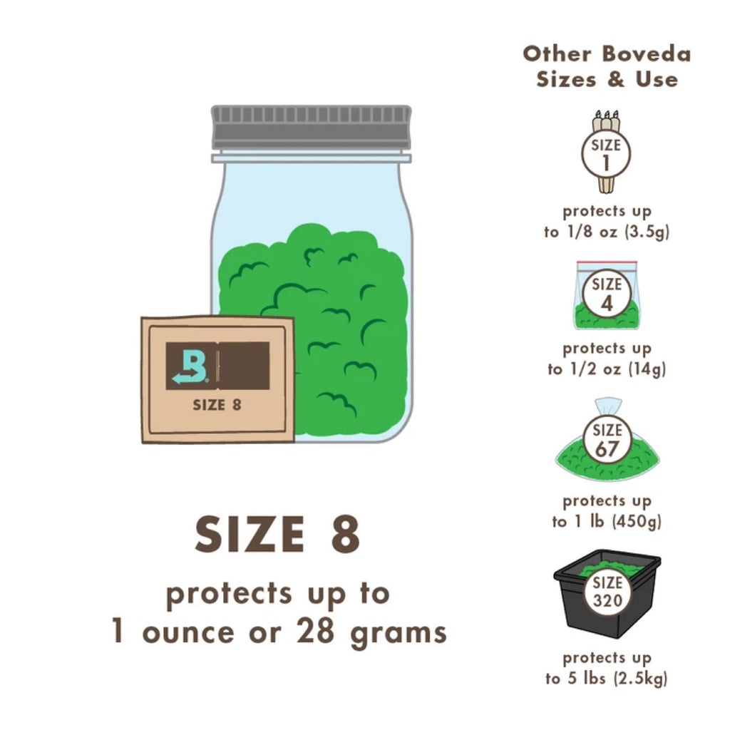 https://caliconnected.com/cdn/shop/products/Boveda-62-Percent-Humidity-Control-Size-8_1024x.jpg?v=1618696016