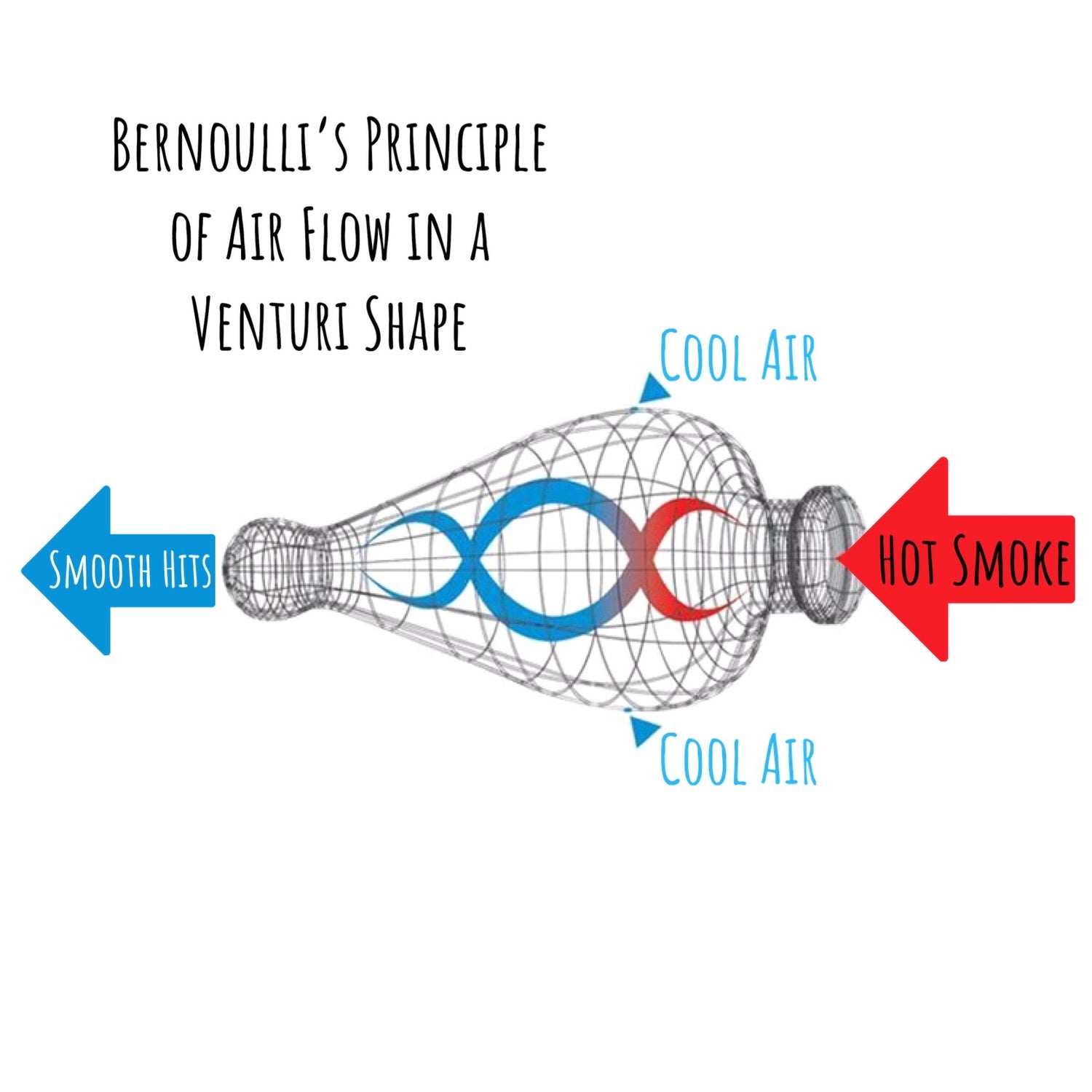 Grav® 9” Helix Beaker Bong 