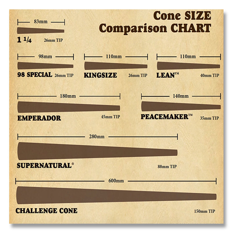 RAW Cones Size Comparison