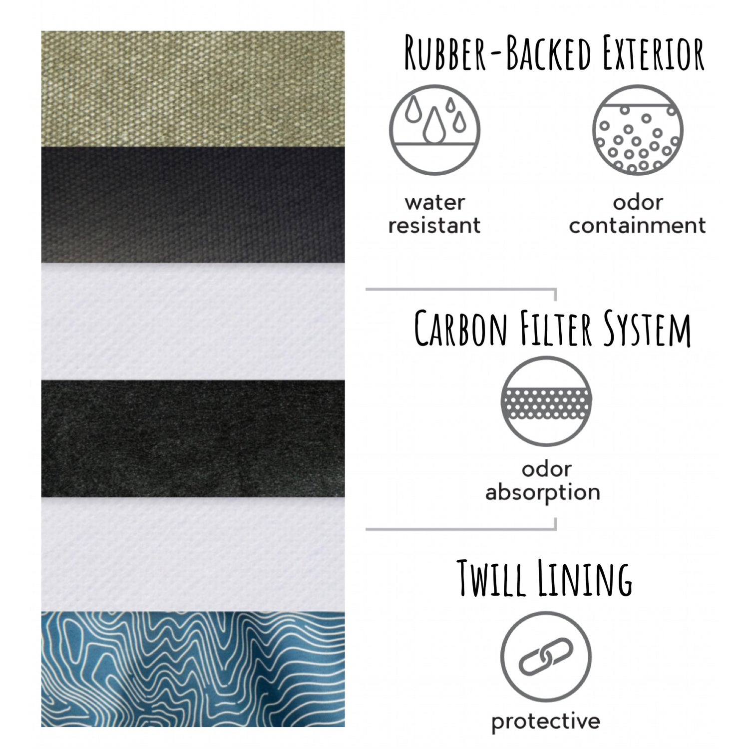 Revelry Smell-Proof Apron 